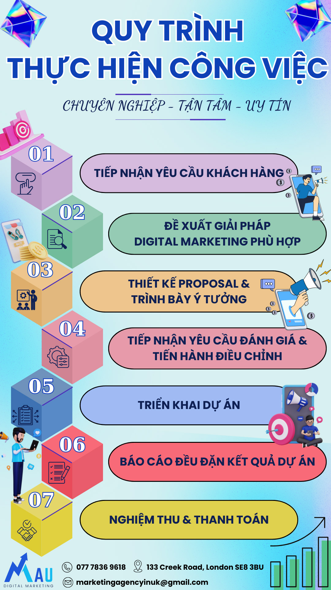 Đội Ngũ Tại Digital Marketing Agency UK